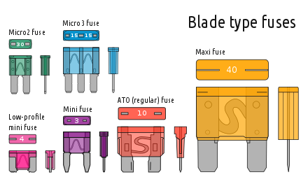 440px-Electrical_fuses,_blade_type.svg.png