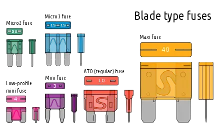 440px-Electrical_fuses,_blade_type.svg.webp
