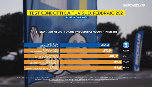Assiutto pneu nuovi.jpg