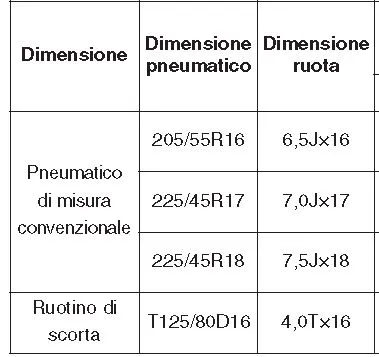cerchiCarens.webp