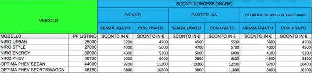 GAI2KIA_SCONTI-1024x241_zpsitrttbhk.webp
