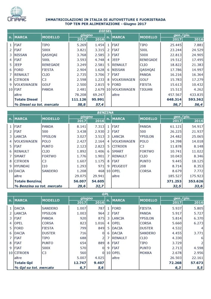 giugno Top10 per alimentazione_595a52ea1d49a.pdf1.webp