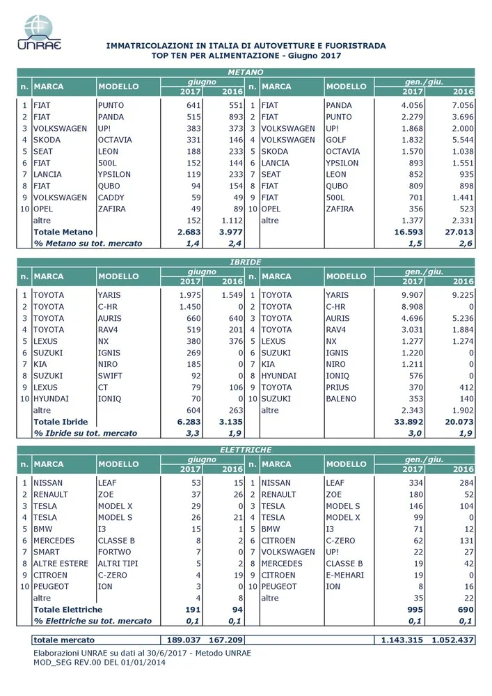 giugno Top10 per alimentazione_595a52ea1d49a.pdf2.webp
