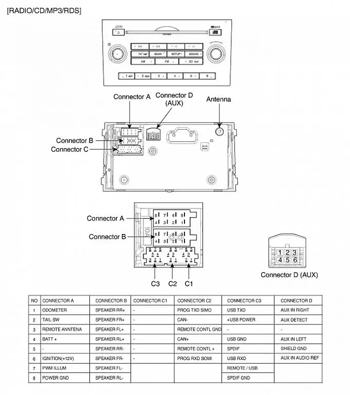 Kia-Ceed-2007-car-stereo-wiring-diagram-connector-harness-pinout.webp