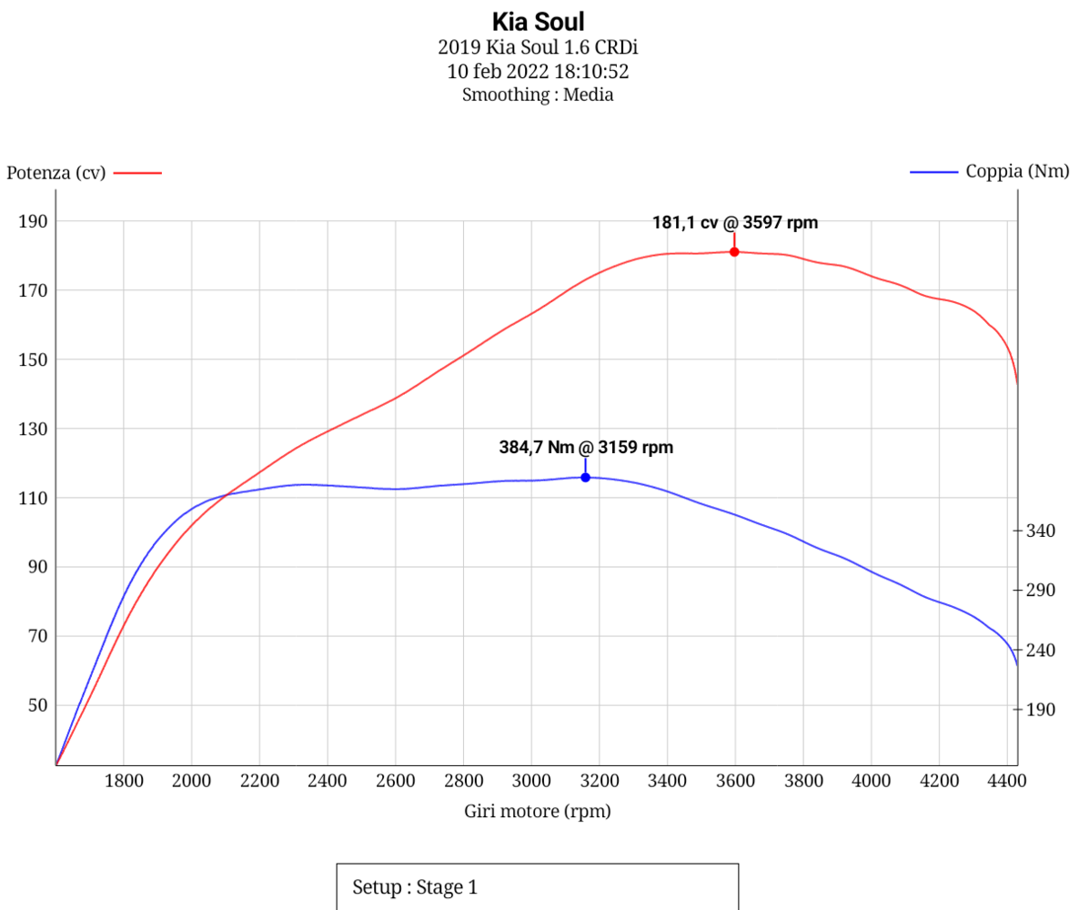 Kia Soul - Stage 1 - 2022.02.10 - 18.10.52.png