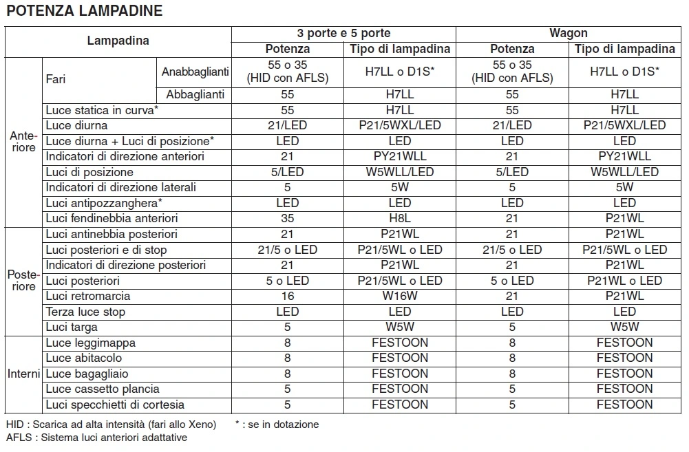 LAMPADINE potenza.webp