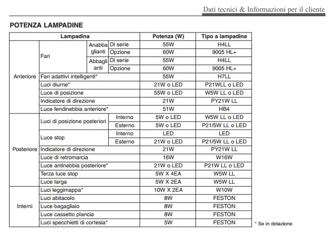 lampadine-rio-2017.webp