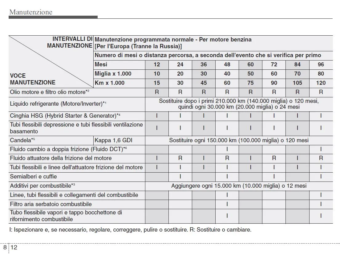 manutenzione.webp