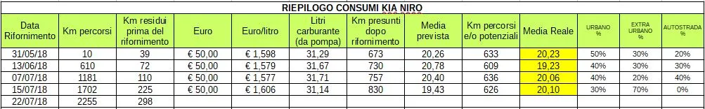 Niro_consumi.webp
