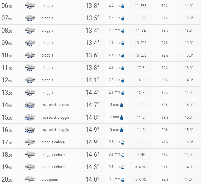 piove.PNG