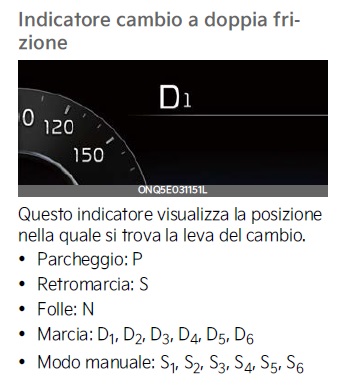 posizione_cambio.jpg