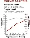 Curva motore 1.6 GDI 135 cv.webp