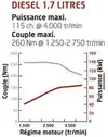 Curva motore 1.7 CRDI 115 CV.webp