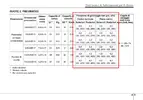 Kia_Cee'd_Libretto_Conducente_pag_8_5.webp